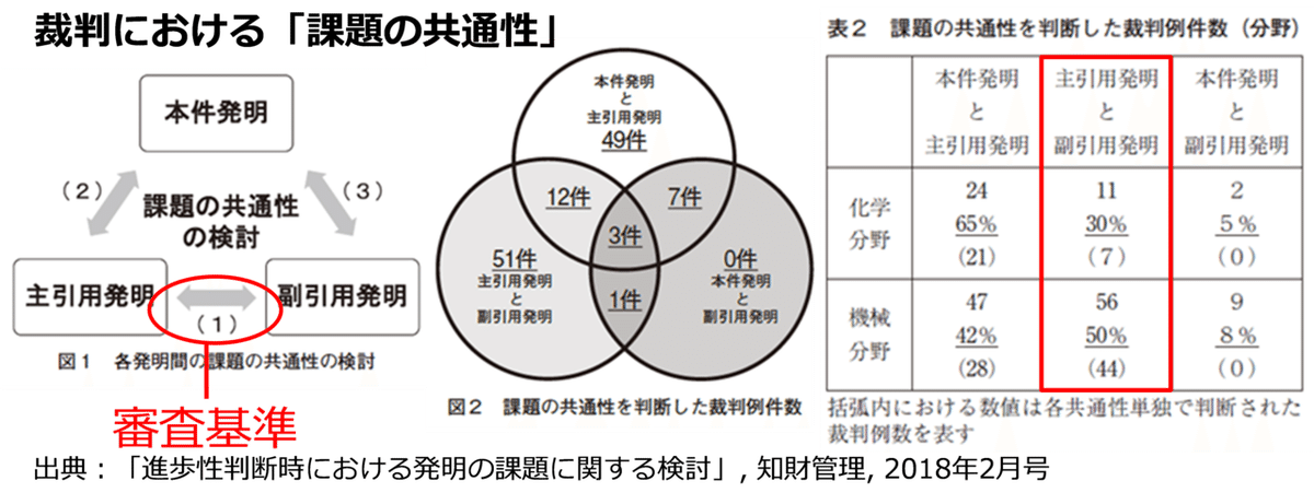 第3章 8．課題を探す（前編）｜角渕由英（つのぶちよしひで）