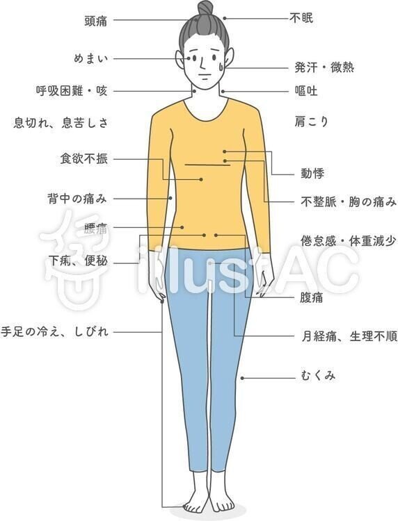 人気のイラストプレビュー 無料イラスト 自律神経失調症 無料 イラスト無料提供中 一部有料 Note 人気のイラストプレビュー 無料イラスト 自律神経失調症 無料 イラスト無料提供中 一部有料 Note