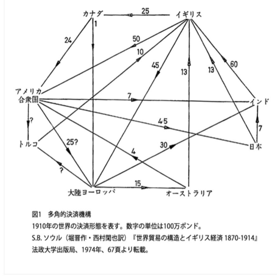 新科目 歴史総合 を読む 1 2 5 世界市場の形成 みんなの世界史 Note