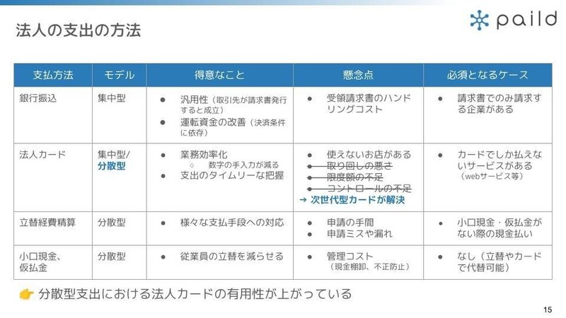 2021-11-11paild攻略セミナー２（経費精算） (6)