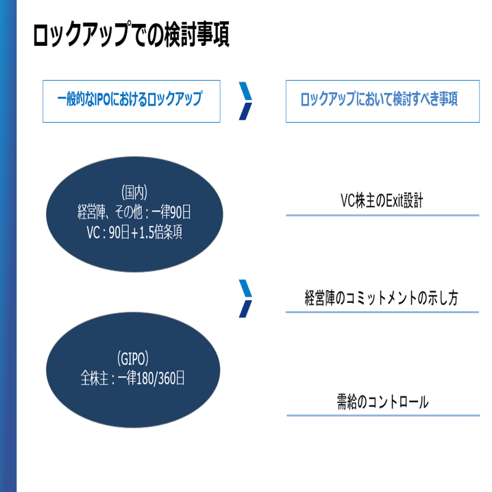 IPOにおけるロックアップ・ストラクチャーに関して｜Yuki Matsuo