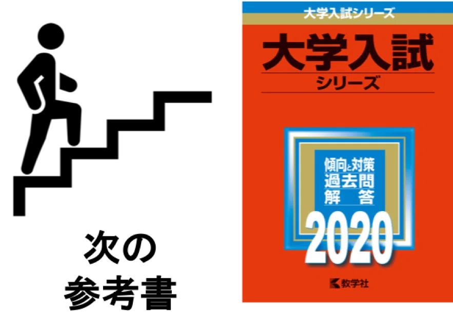 英語】ポレポレ英文読解プロセス50｜ペンペン先生の勉強方法辞典