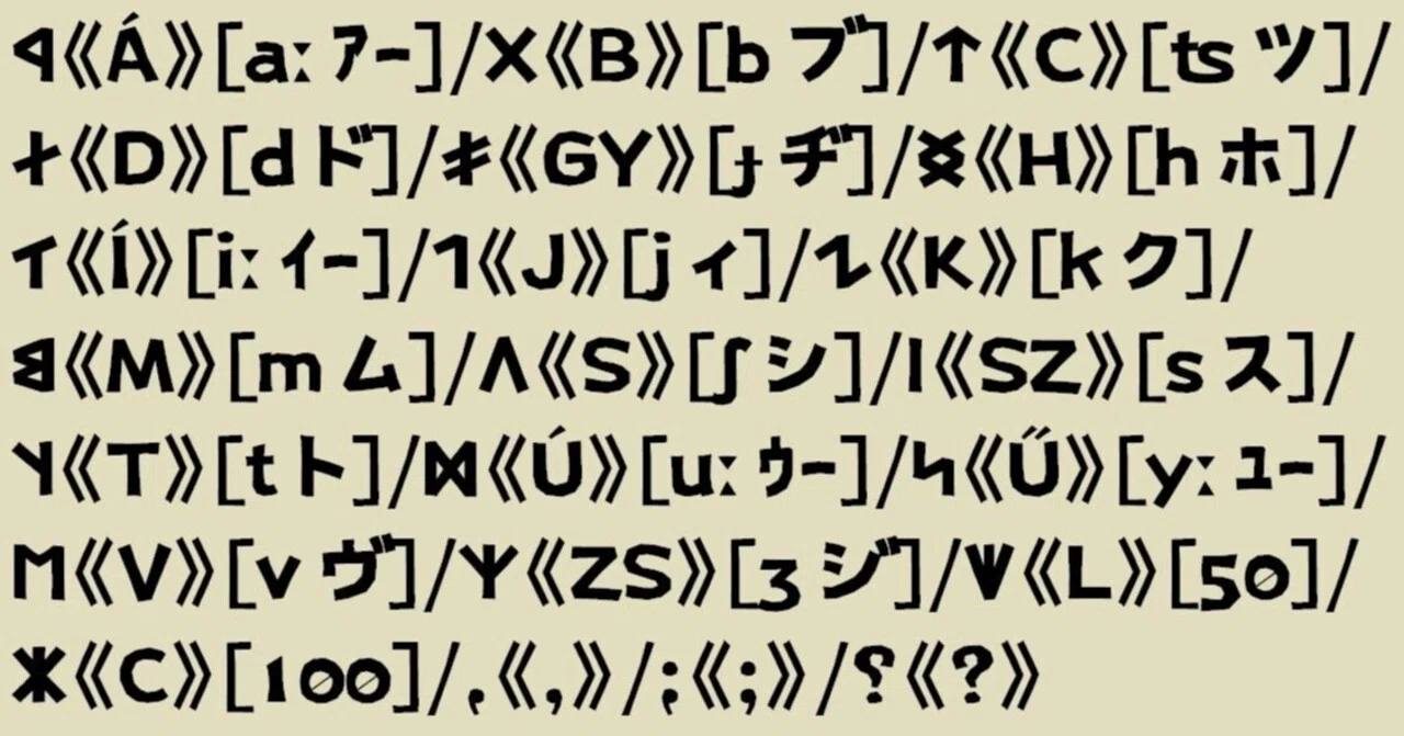ハンガリー語ラテン文字とロヴァーシュ文字による日本語表記｜Qvarie