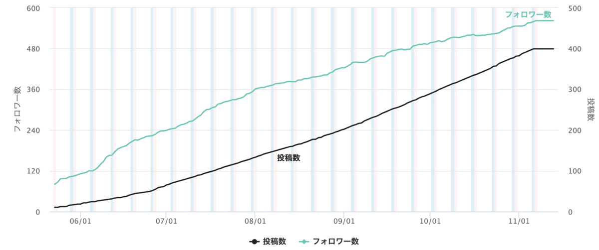 スクリーンショット 2021-11-13 午前9.55.10