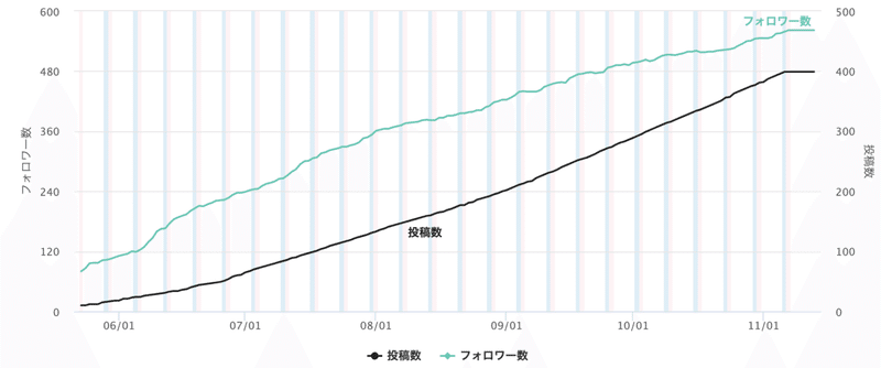 スクリーンショット 2021-11-13 午前9.55.10