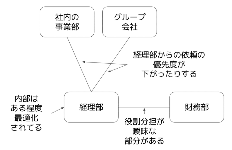 スクリーンショット 2021-11-13 10.38.41