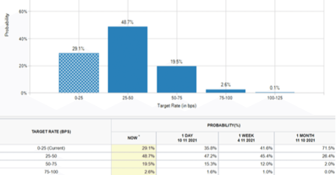 2021年10月米国消費者物価指数（CPI）｜FR(FutureResearch)