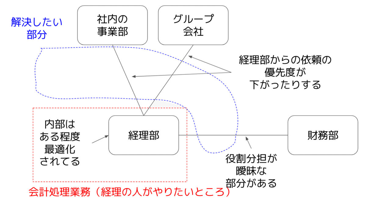 スクリーンショット 2021-11-13 11.18.33