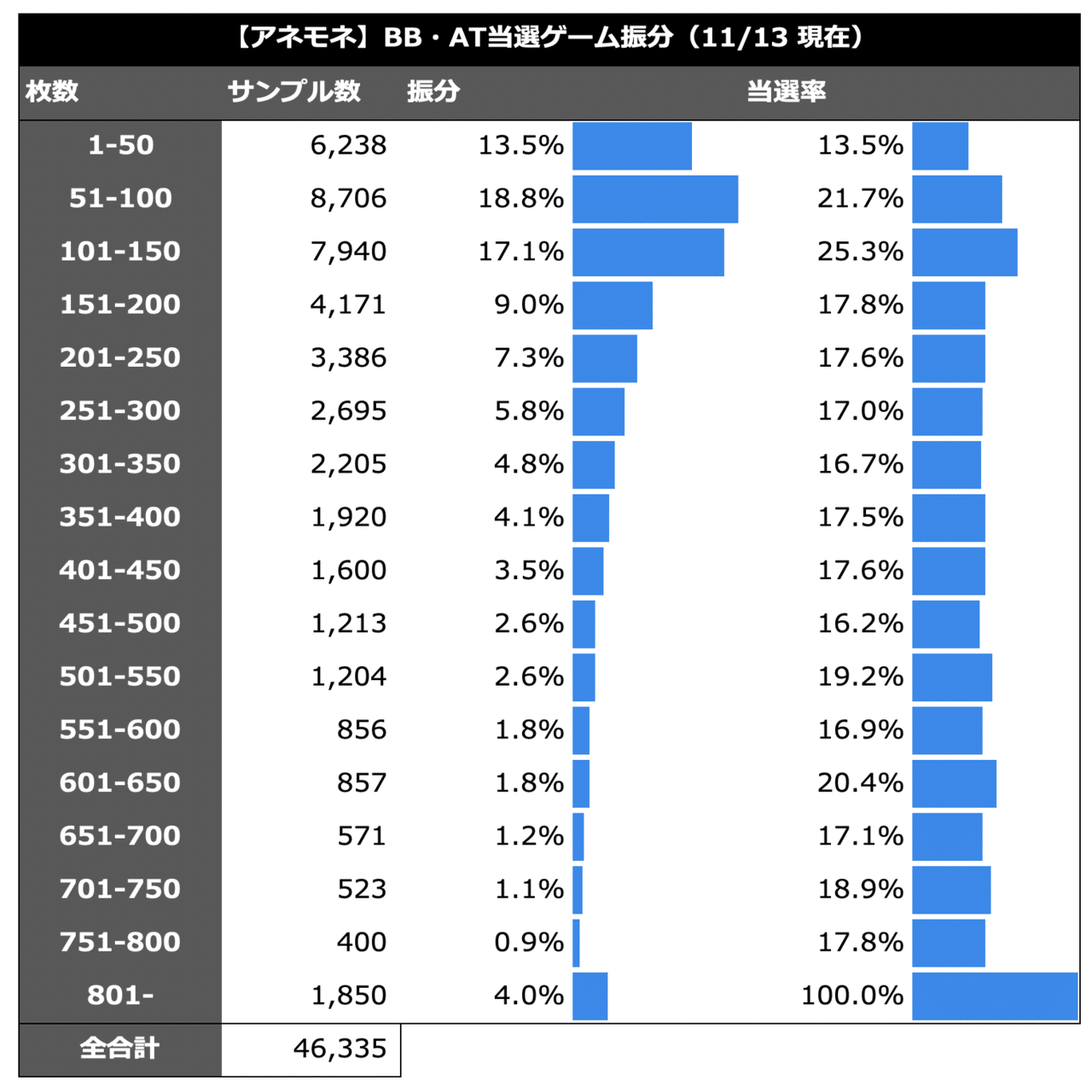 エウレカアネモネ｜天井期待値 狙い目 ゾーン狙い AT枚数 有利区間引継