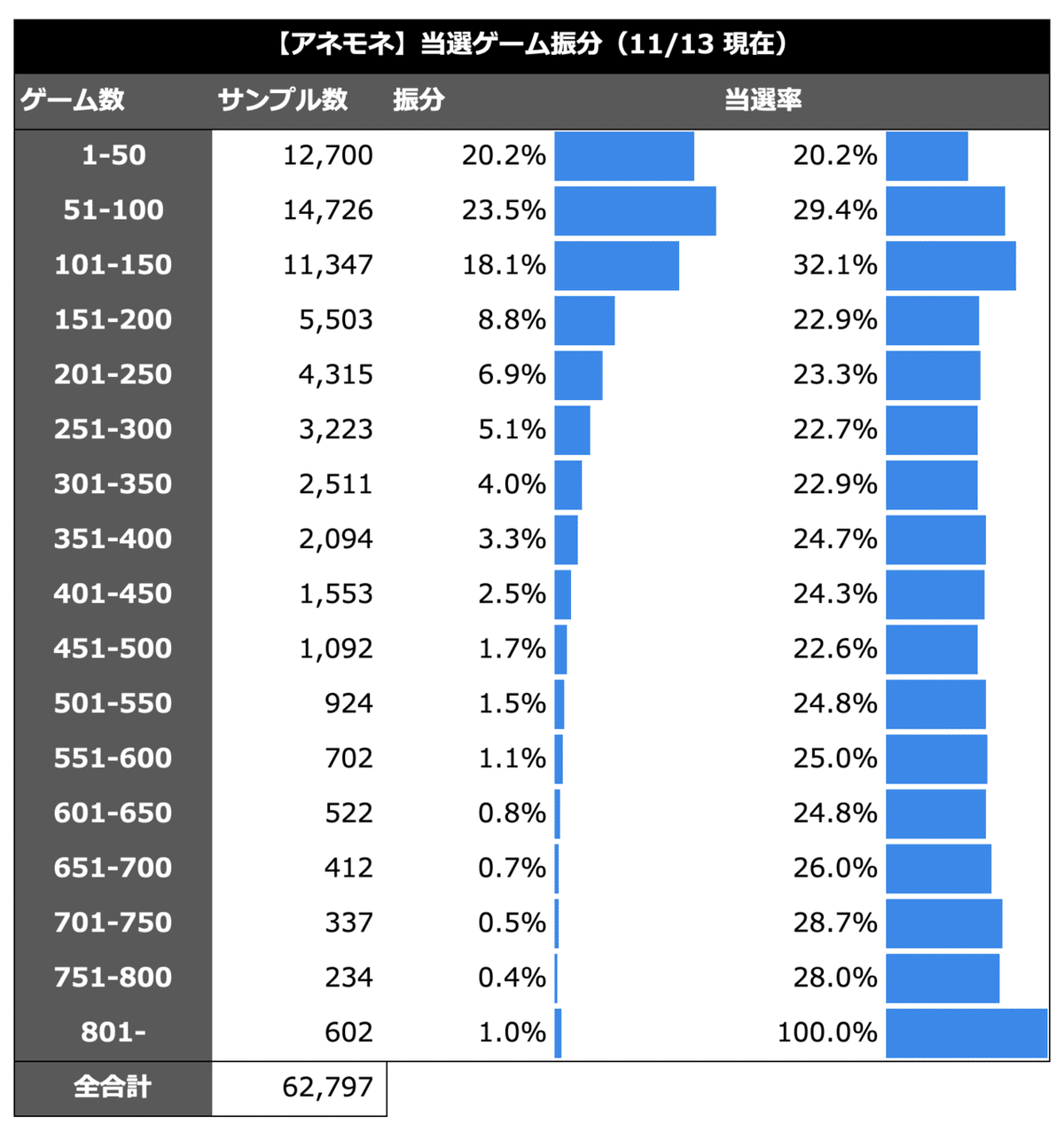 エウレカアネモネ｜天井期待値 狙い目 ゾーン狙い AT枚数 有利区間引継