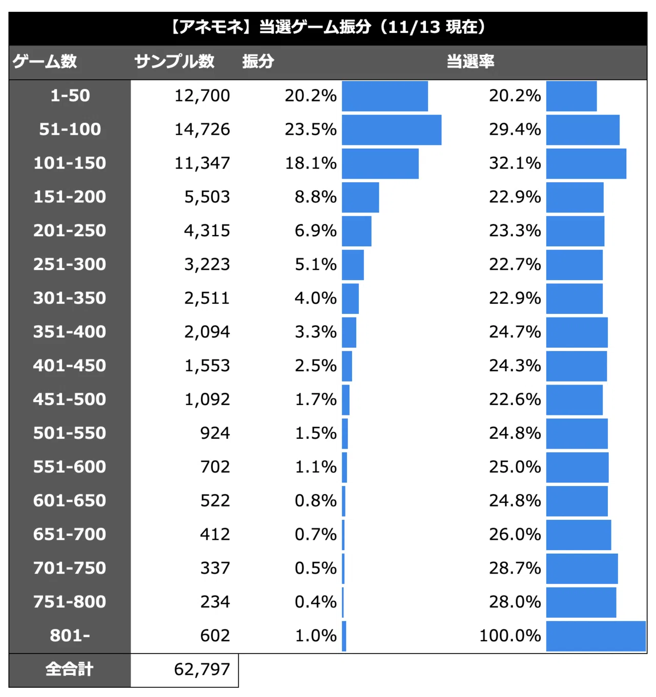エウレカアネモネ|天井期待値 狙い目 ゾーン狙い AT枚数 有利区間引継 エウレカアネモネ|天井期待値 狙い目 ゾーン狙い AT枚数 有利区間引継