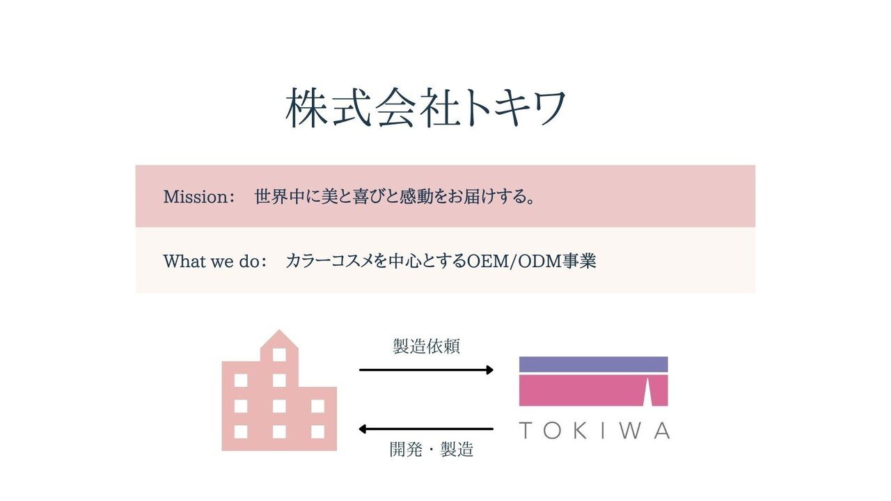 MASHINGUP提出資料_TOKIWA Lab.について