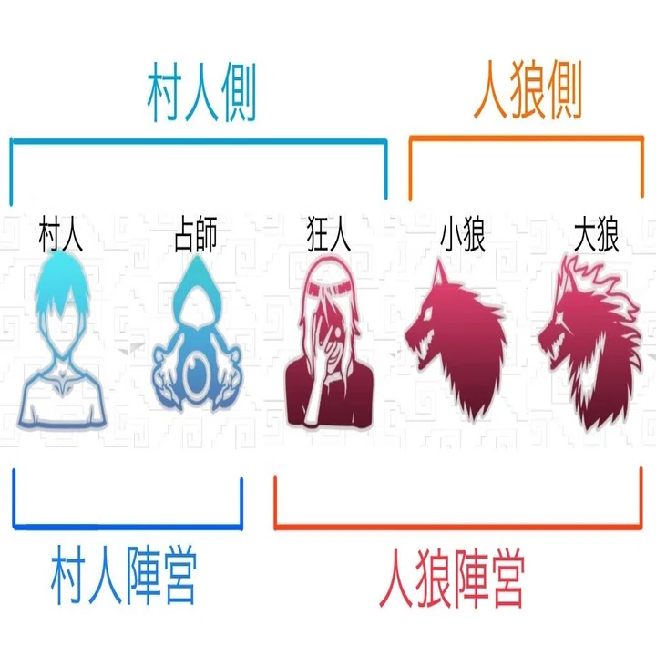 INSPIX WORLD 人狼ゲーム 【未経験＆初心者向け】｜HiNa