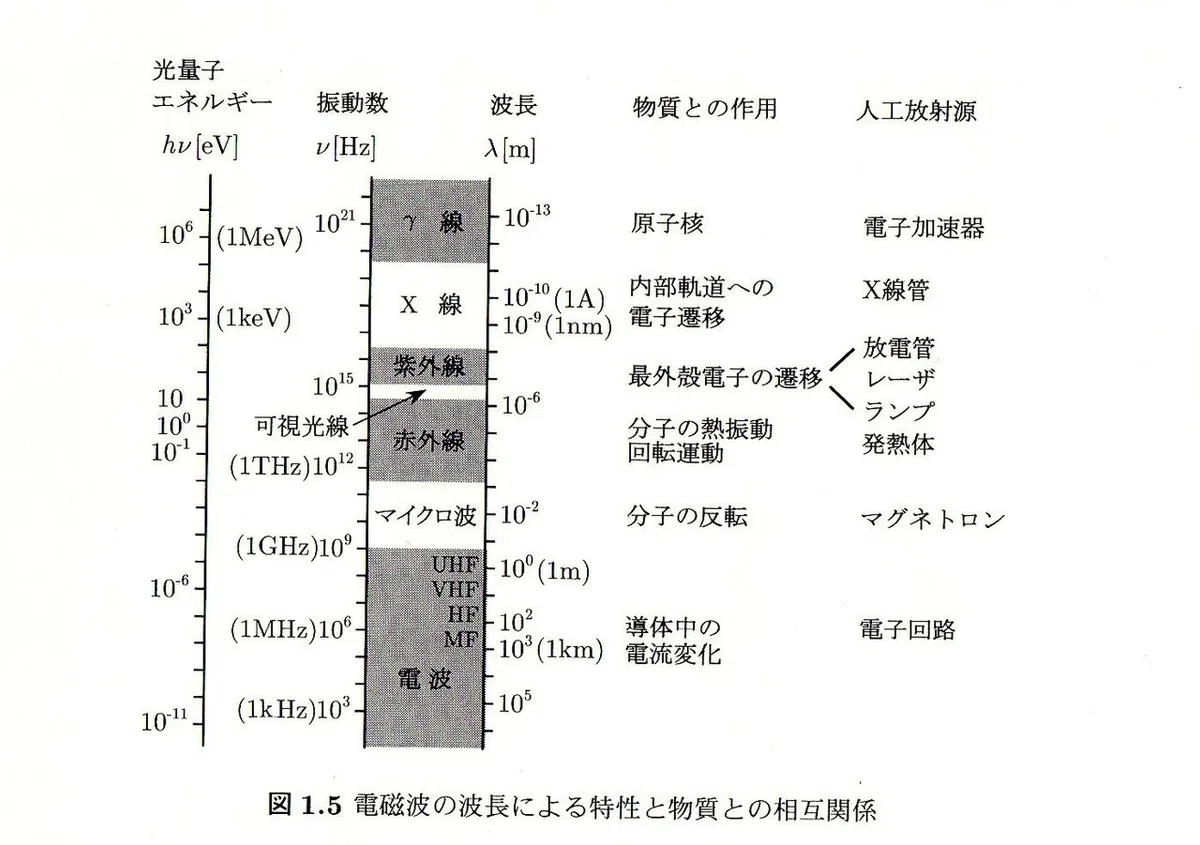 やさしい物理講座v16「光粒子(素粒子:電磁波)と物質の相互作用」|tsukasa_tamura