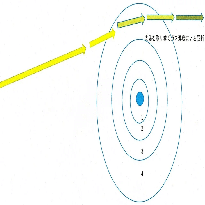 やさしい物理講座ｖ16 光粒子 素粒子 電磁波 と物質の相互作用 Tsukasa Tamura Note