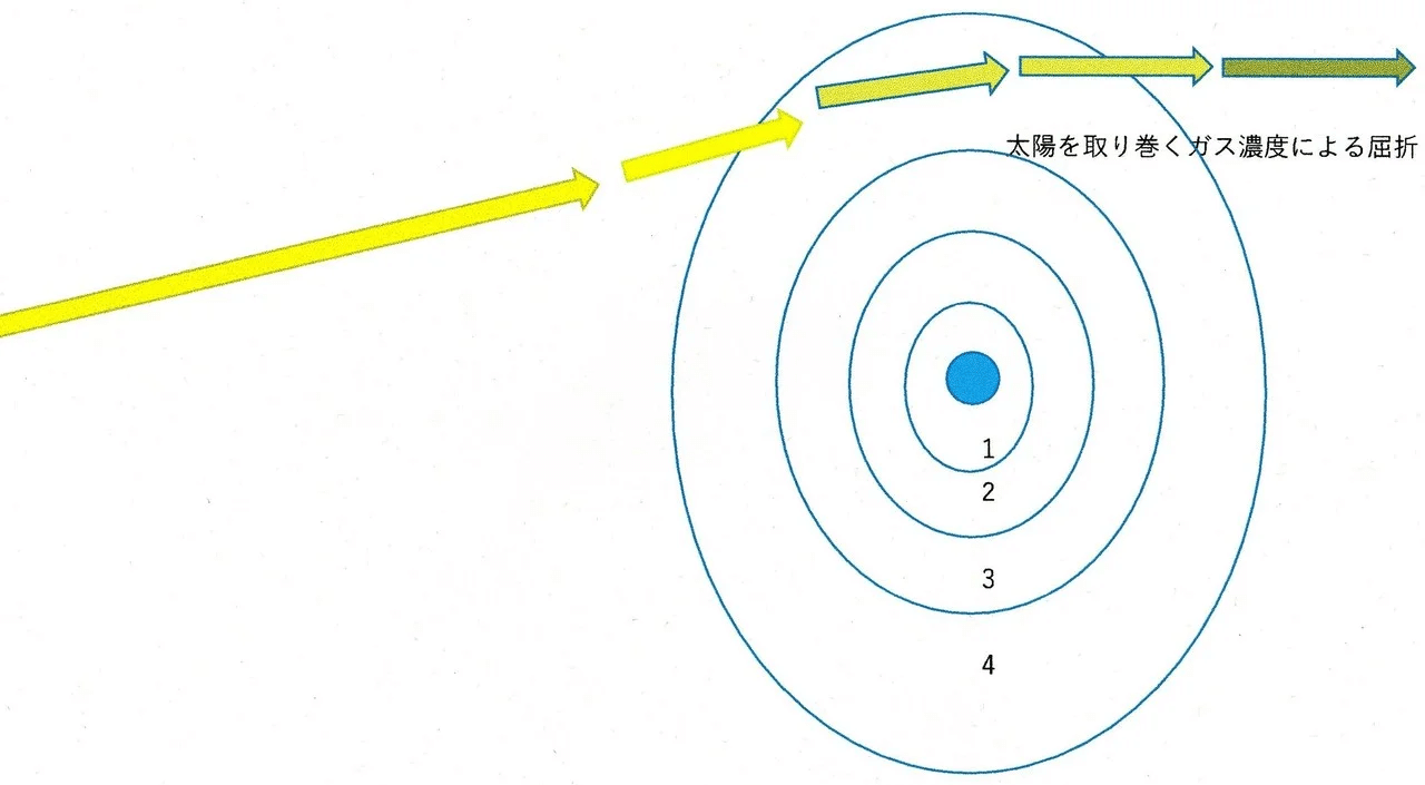 やさしい物理講座v16 光粒子 素粒子 電磁波 と物質の相互作用 Tsukasa Tamura Note やさしい物理講座v16 光粒子 素粒子 電磁波 と物質の相互作用 Tsukasa Tamura Note