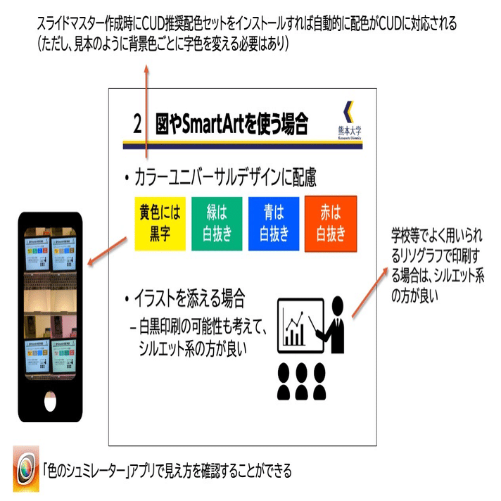 ユニバーサルデザインを意識したスライドづくりのポイント カラーユニバーサルデザイン 菊池 哲平 熊本大学教授 Note