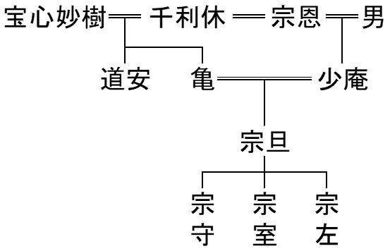 図1