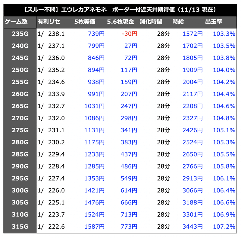 スクリーンショット 2021-11-13 16.46.38