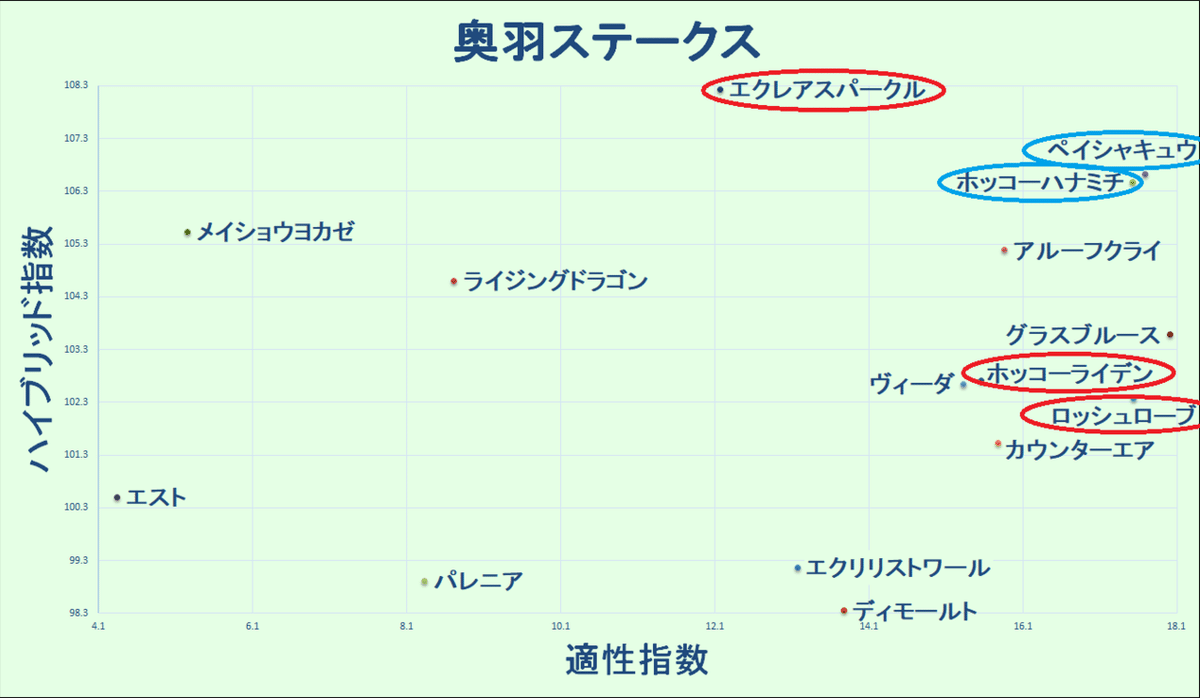 2021.11.06　奥羽S　マトリクス2