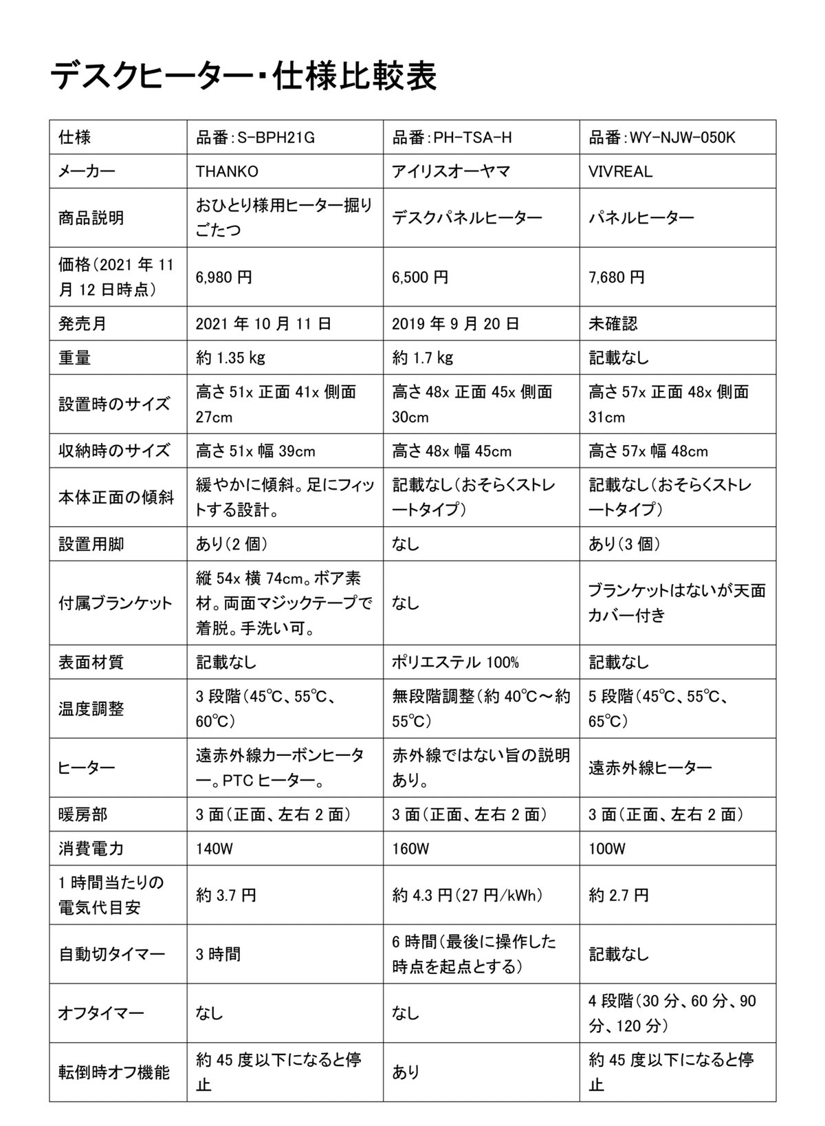 デスクヒーター比較-01