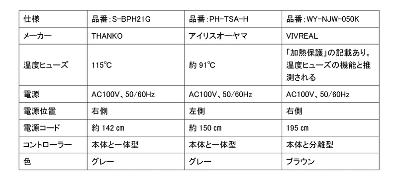 デスクヒーター比較-02