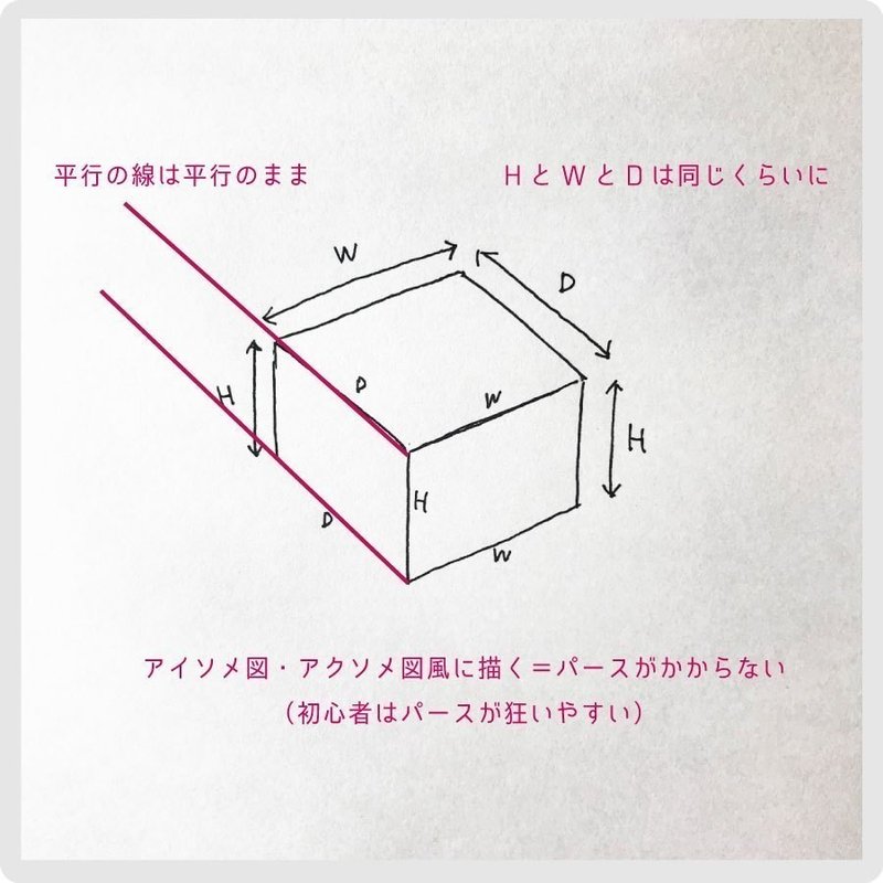 デザインのラジオ体操 ノンデザイナーのための観察スケッチ入門 ヤマシタ マサトシ Note