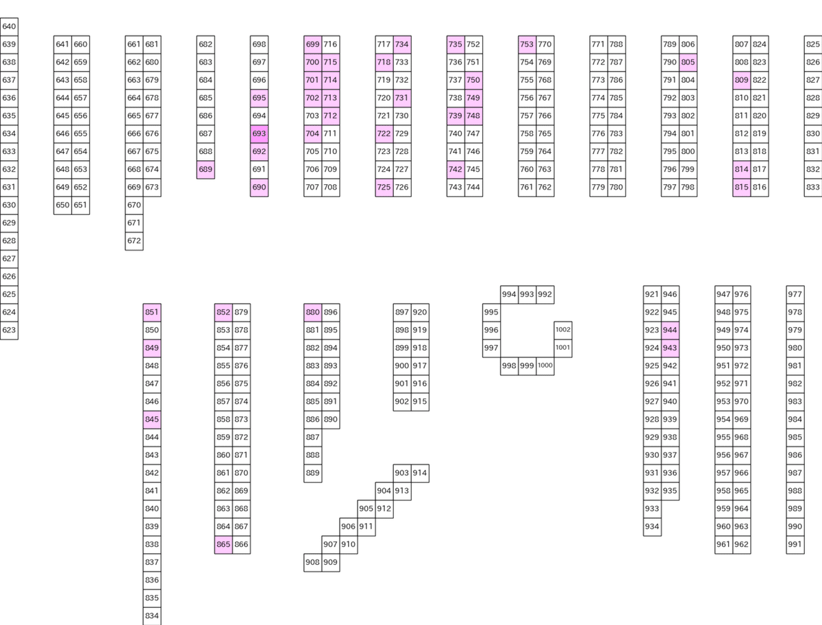 24_公開台マップ_2021-11-15_マルハン亀有店_非課金