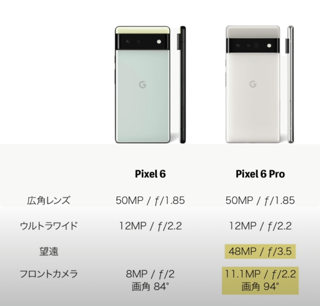 Google Pixel 6を選んだ理由。｜Leo Tohyama