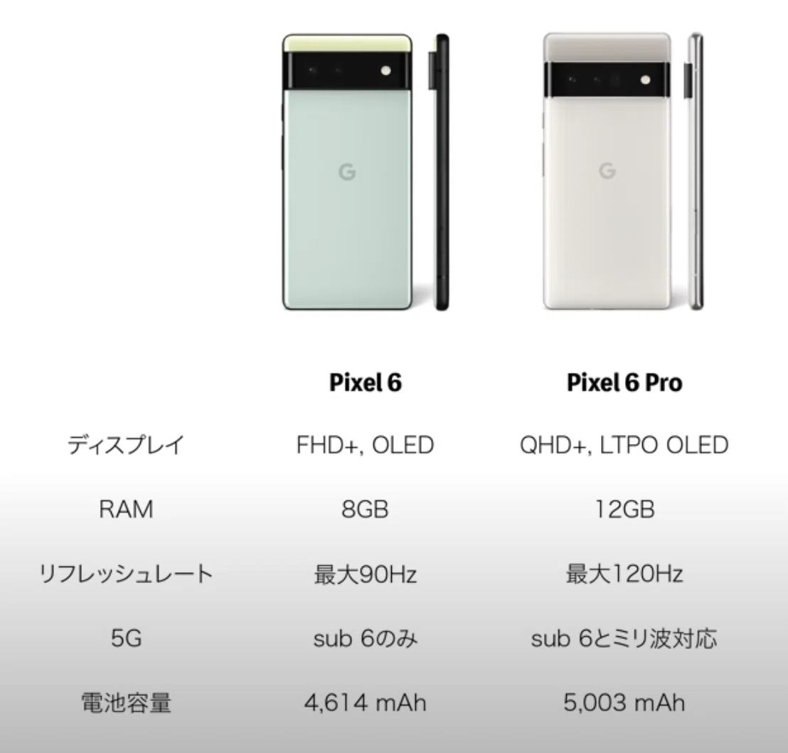 Google Pixel 6を選んだ理由。｜Leo Tohyama