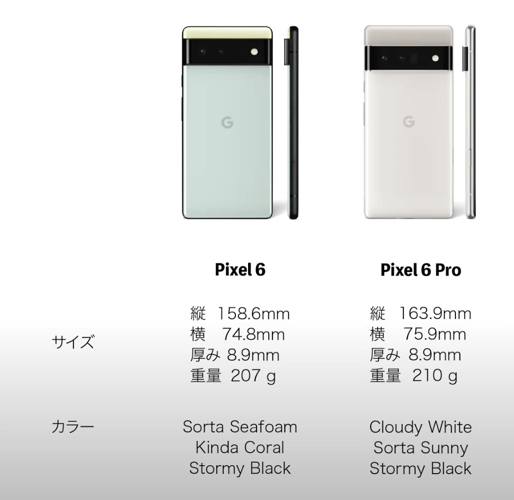 Google Pixel 6を選んだ理由。｜Leo Tohyama