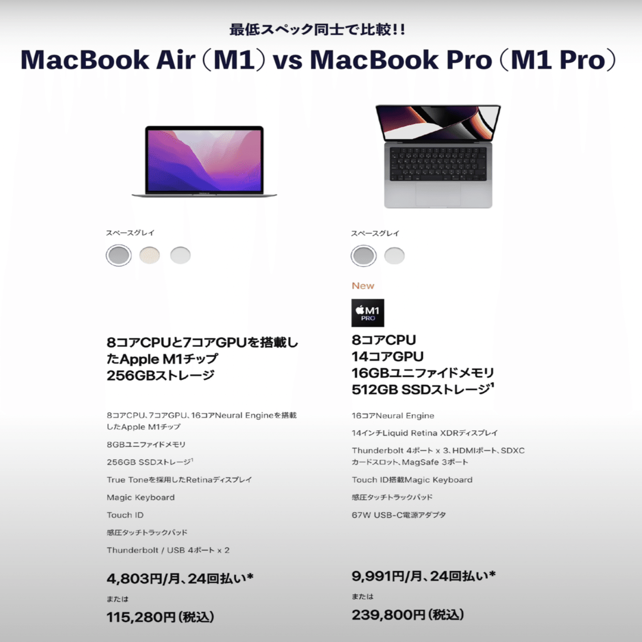 それでもMacBook Air薦める理由｜Leo Tohyama