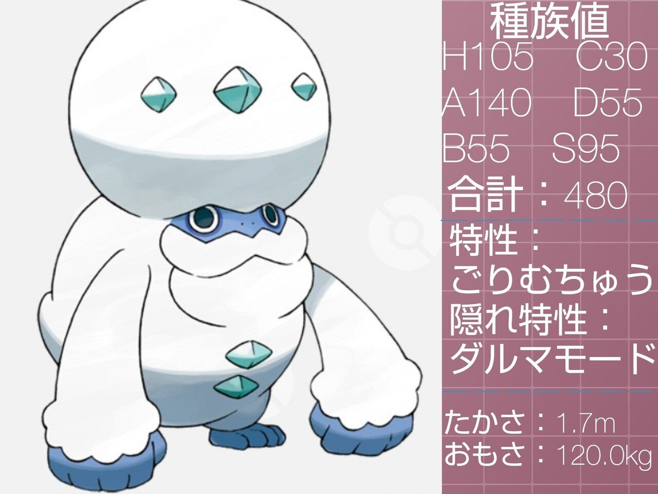 こおりのいしで進化するポケモン達 リユルン Note