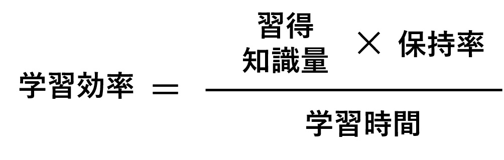 エビングハウス2 忘却曲線 - Wikipedia