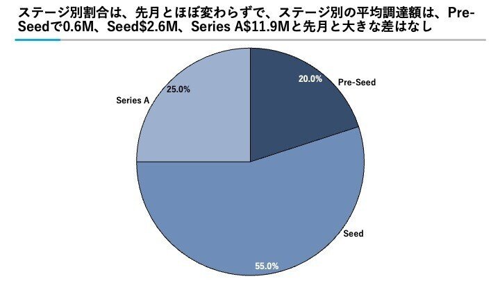 資金調達まとめトップ画