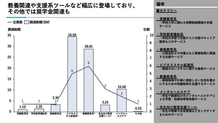 資金調達まとめトップ画