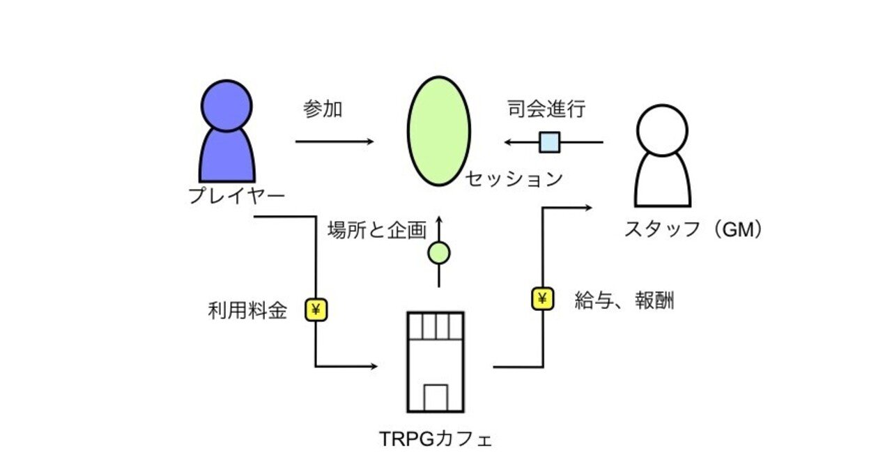 31_TRPGとマーダーミステリのビジネスモデル｜藤林啓一郎