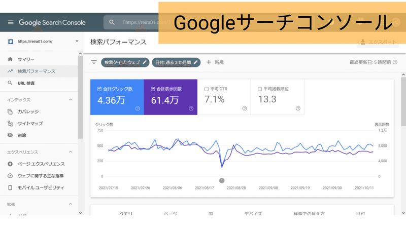 Googleサーチコンソール