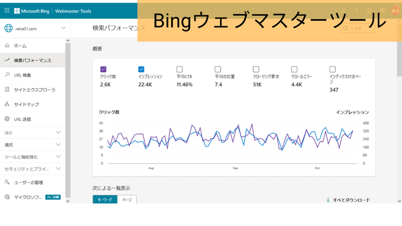 Bingウェブマスターツール