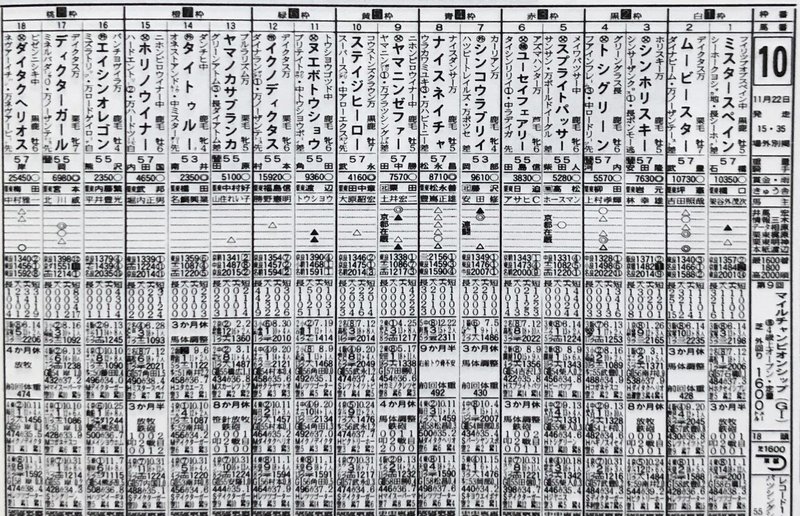 ９２年マイルCS・馬柱