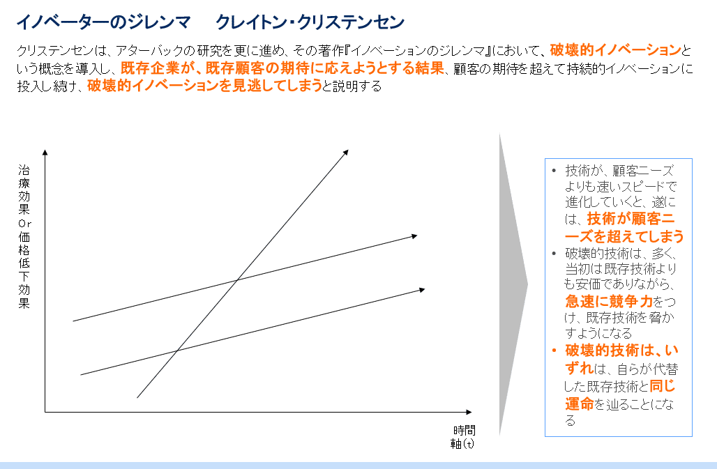 イノベーションのジレンマ①