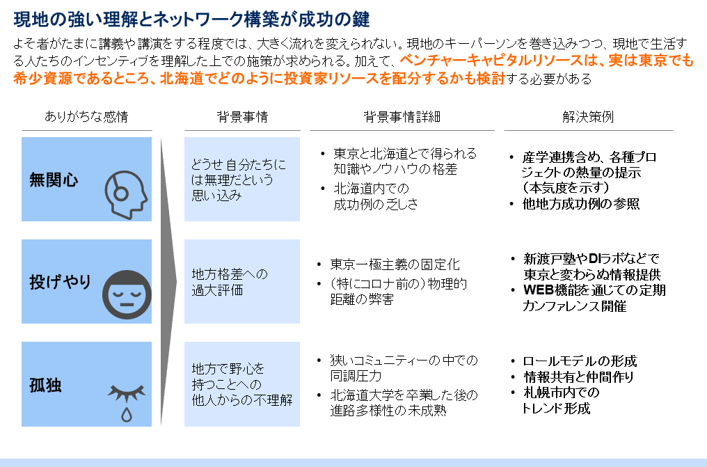 地方のどうせやれないという意識