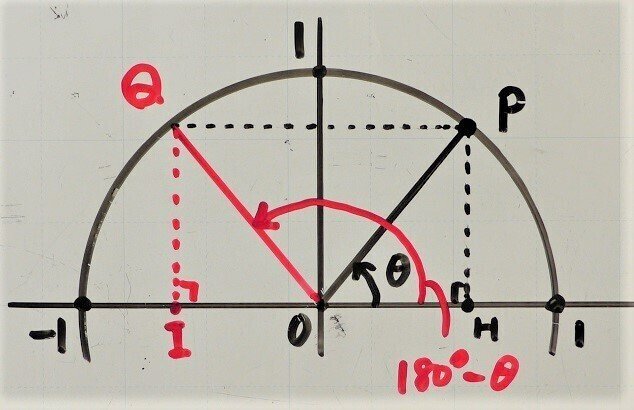 14.16 三角比(三角比と180°の関係式)|理一の数学事始め|note