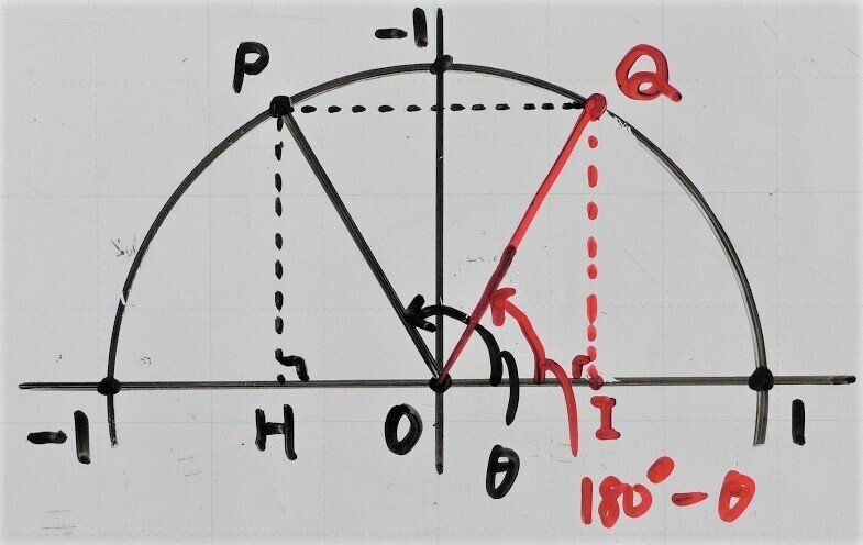 14.16 三角比（三角比と180°の関係式）｜理一の数学事始め｜note
