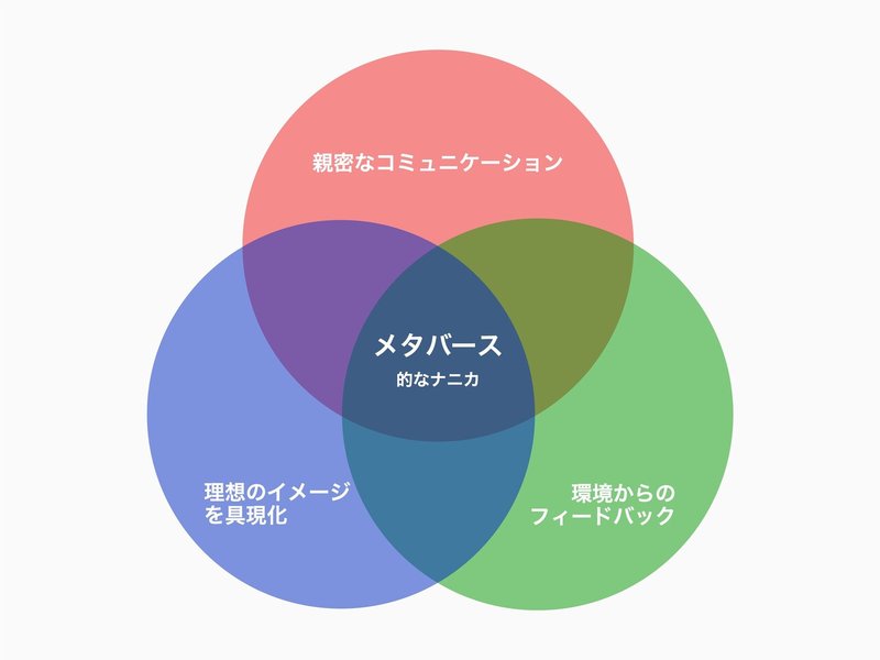 事業 - メタバース的なナニカ