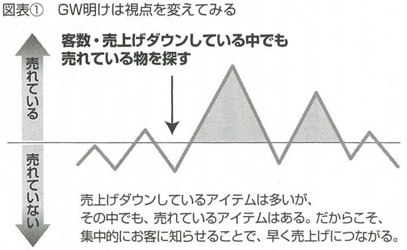 2015.6低迷期でも売れる商品に注目、布石となる“売らないイベント”-01