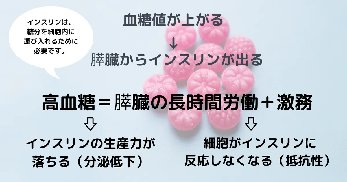 血糖値が上がる