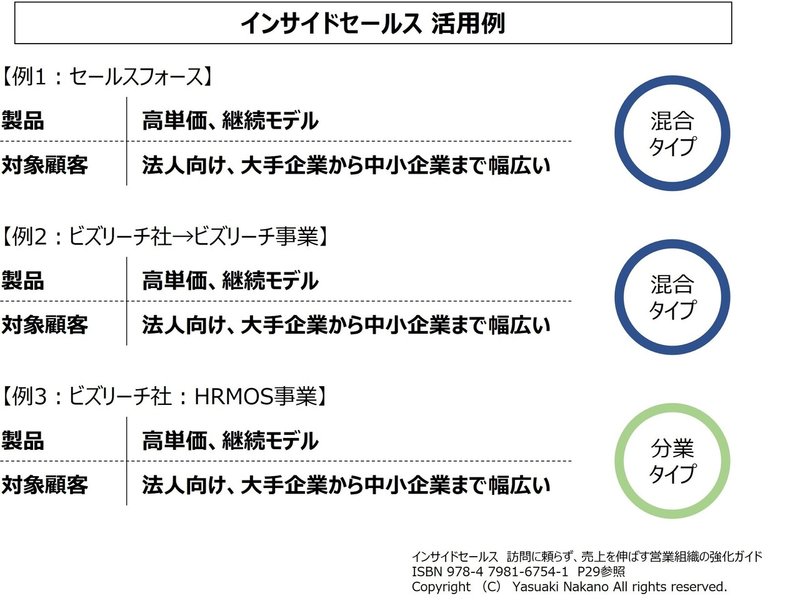 1-5 活用例