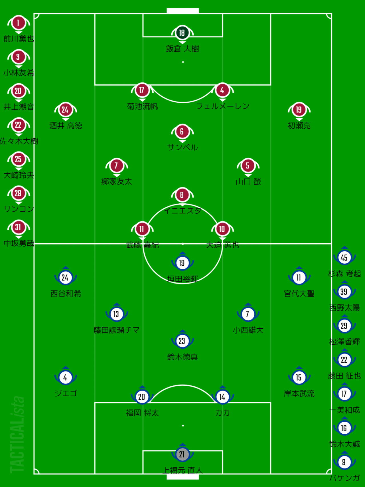 今できる コト を表現した90分間 4 3 3の すゝめ 第35節0 1ヴィッセル神戸 Norainu Note