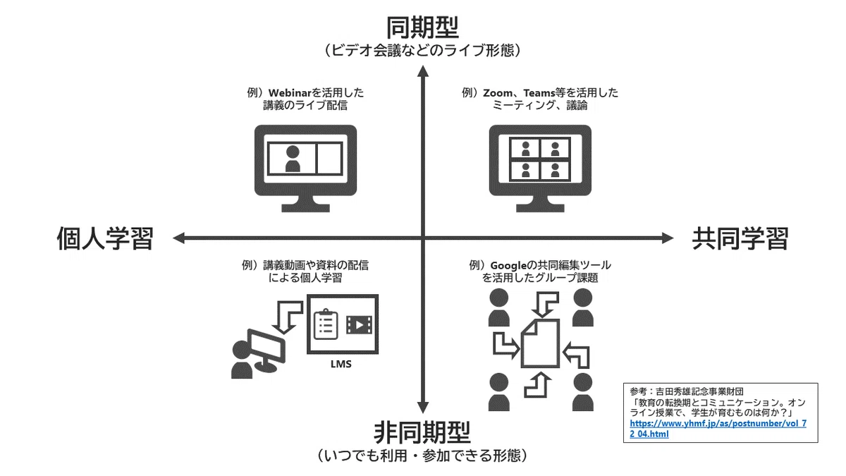 20211114_連続型ワークショッププログラムを最高の場にする虎の巻_授業形態サムネ